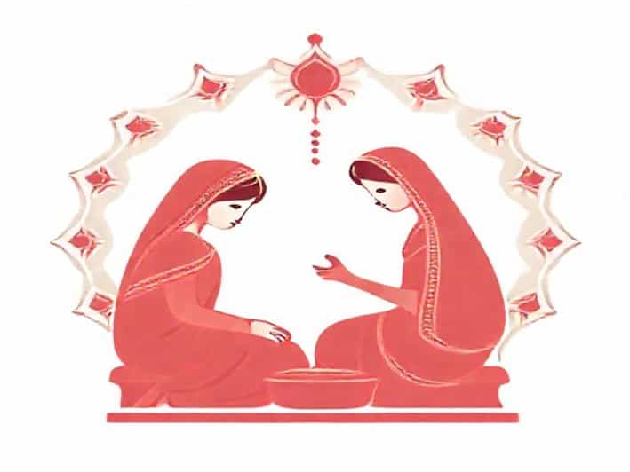 Questions On Dowry System In India