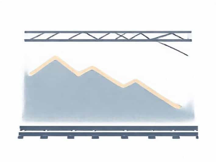 Railway Stocks Decline From 2024 Highs